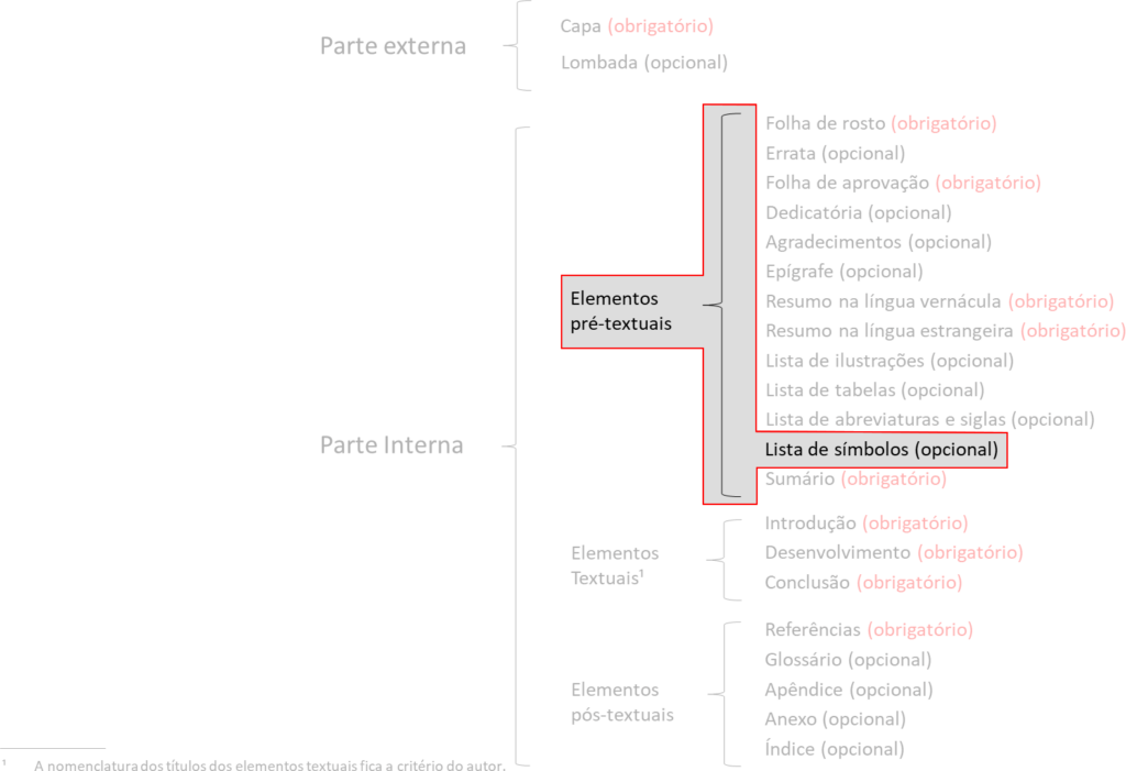 Lista de símbolos
