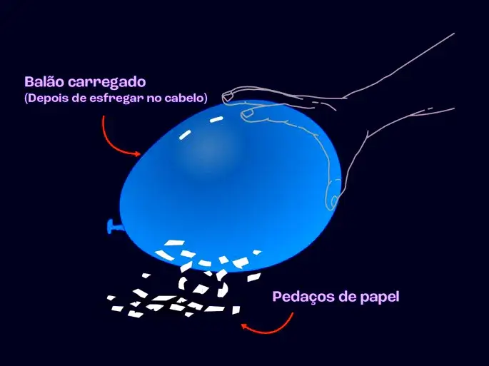 Balão estático