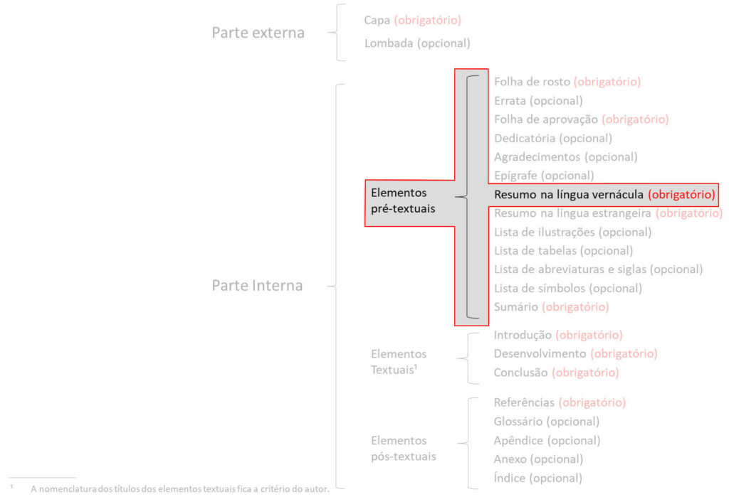 Estrutura resumo vernáculo