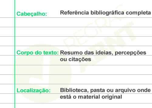 Modelo de fichamento