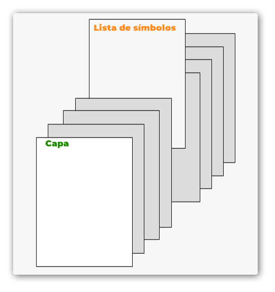 Posição correta lista de símbolos