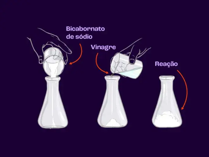 Bicarbonato de sódio e vinagre