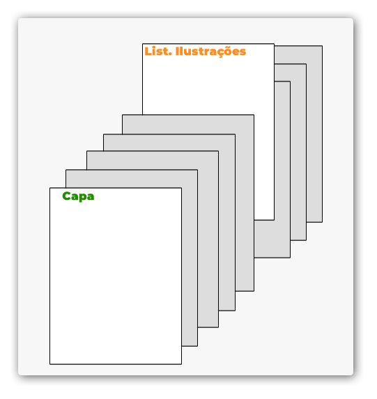 Posição correta da lista de ilustração