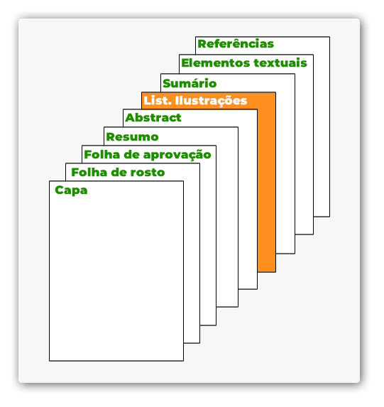 Lista de ilustração na posição correta