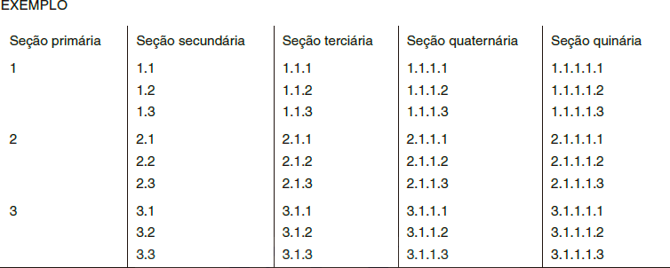 Seções de um TCC