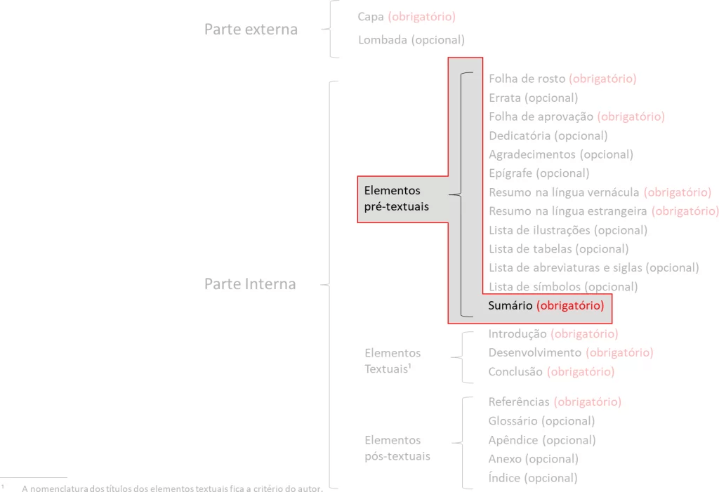 Estrutura sumário